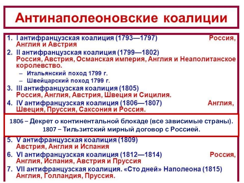 В чем причина участия россии в антифранцузских коалициях составьте план сообщения о внешней политике