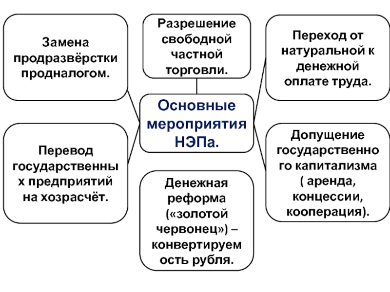 Перевод части государственных предприятий на хозрасчет