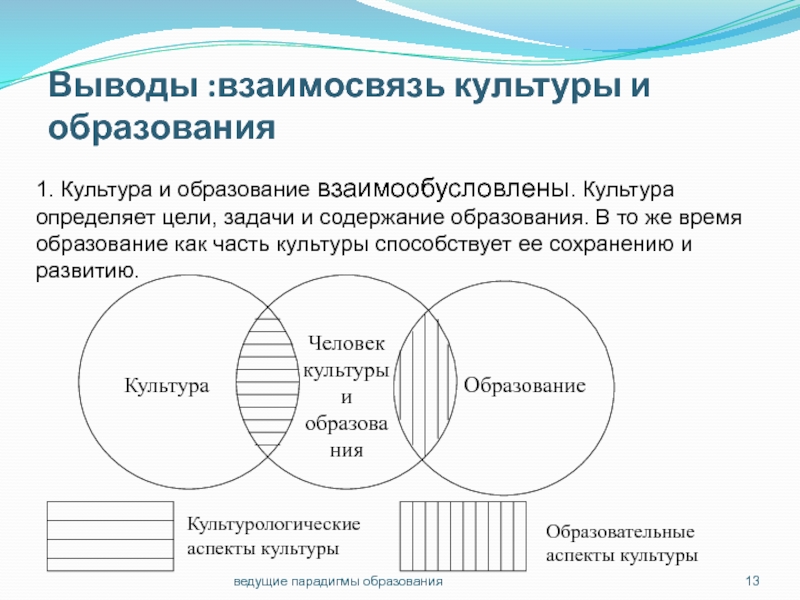 Культура обучения. Взаимосвязь образования и культуры. Взаимосвязь культуры и образования кратко. Охарактеризуйте взаимосвязь образования и культуры. Аспекты взаимосвязи образования и культуры.