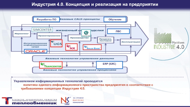 Понятие индустрия сервиса презентация