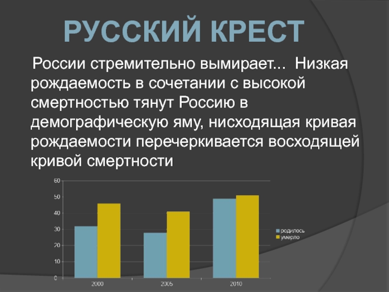 Низкая рождаемость. Высокая смертность. Низкая рождаемость и высокая смертность. Яма рождаемости в России.