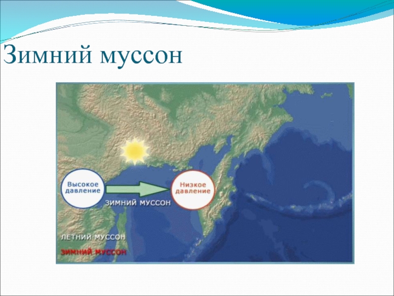 Муссон схема образования