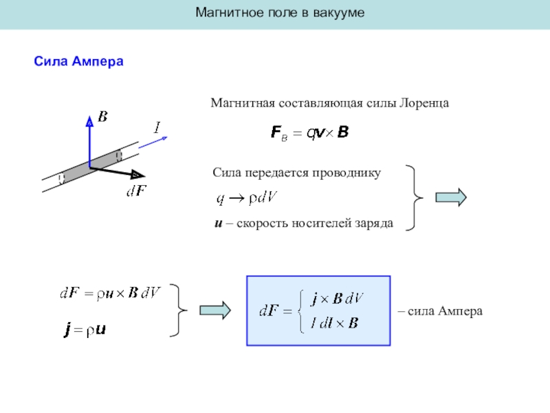 Магнитная составляющая. Магнитное поле в вакууме сила Ампера. Магнитное поле сила Ампера сила Лоренца. Сила Лоренца электрическая и магнитная составляющие. Магнитное поле в вакууме сила Лоренца.