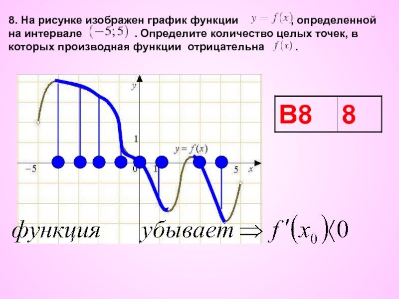 8. На рисунке изображен график функции         , определенной на интервале