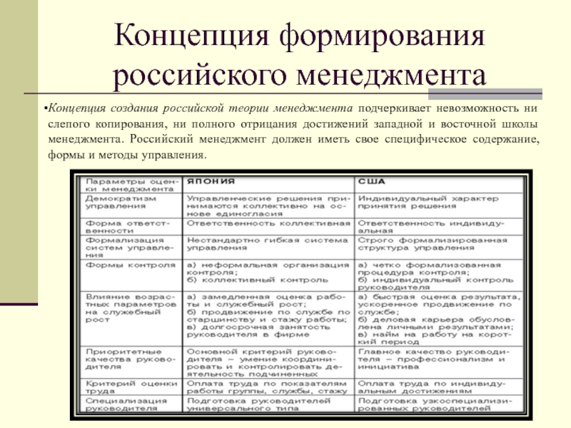 Понятия создания. Концепция создания Российской теории менеджмент. Формирование практической концепции менеджмента в России.. Терри и концепции менеджмента. Концепции менеджмента кратко.