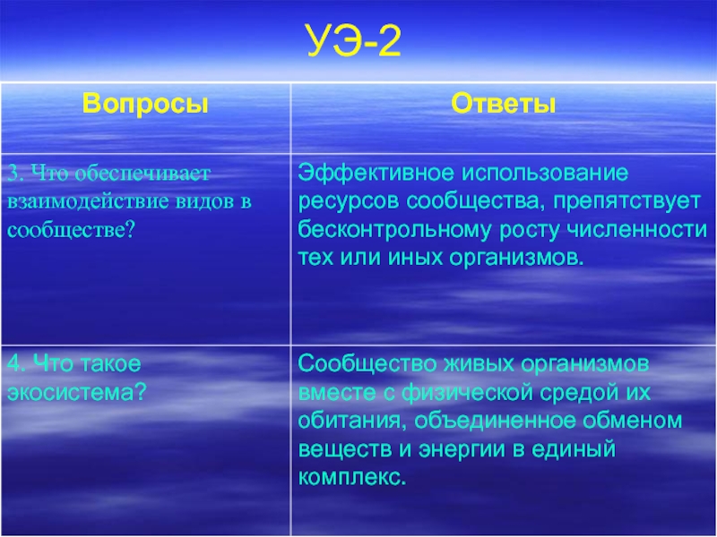 Сообщество экосистема биогеоценоз 9 класс презентация