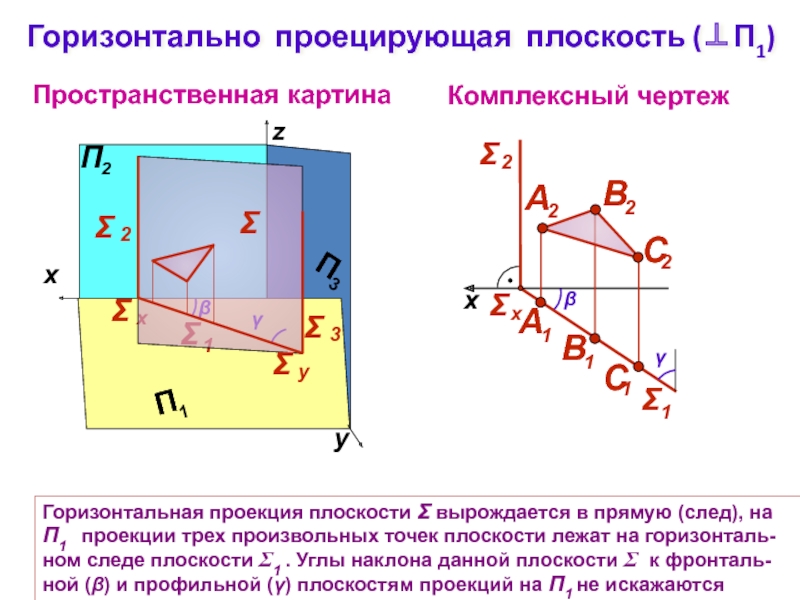 Фронтальная плоскость г заданная следами показана на рисунке