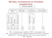Методы, основанные на тепловом воздействии