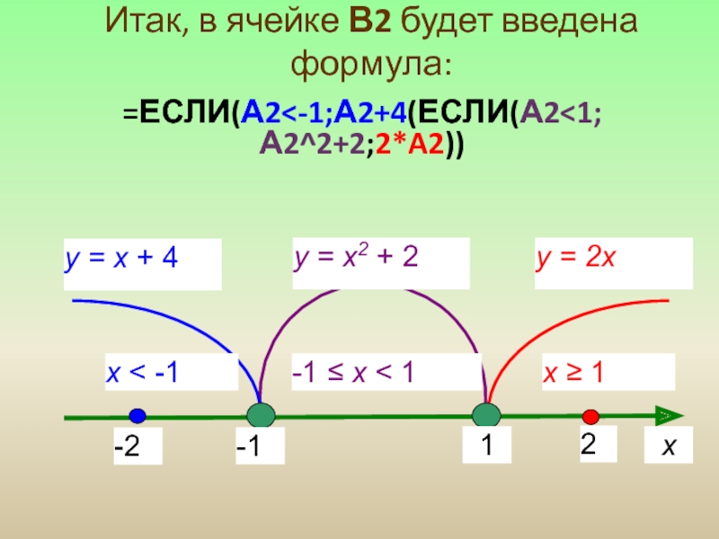 -11хx < -1-1 ≤ x < 1x ≥ 1-22y = x + 4y = x2 + 2y