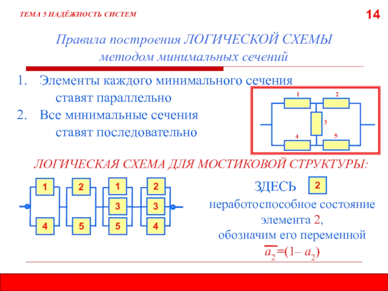 Метод путей. Правила построения логических схем. Алгоритм построения логических схем. Последовательные логические схемы. Метод минимальных сечений в надежности.