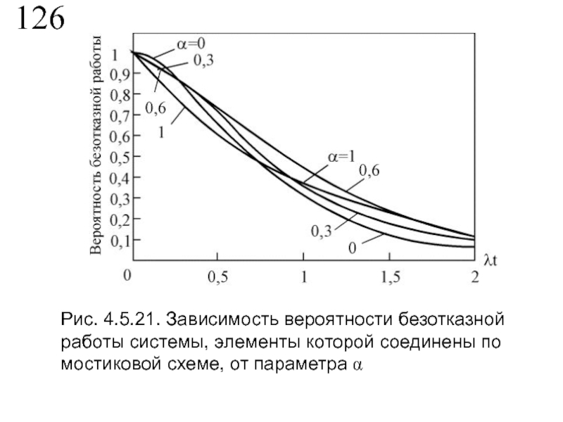 Зависит вероятность. Зависимость вероятностей. Вероятность безотказной работы мостиковой системы. Вероятностная зависимость. Пример вероятностной зависимости.