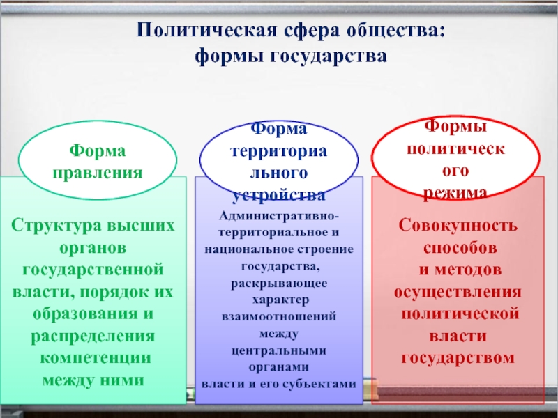 Описание политической сферы общества в первую очередь