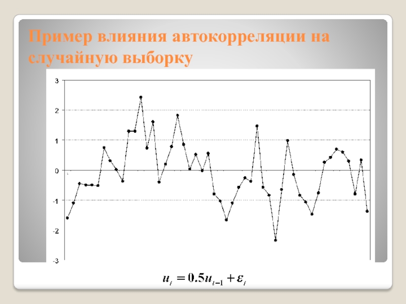 Пример влияния автокорреляции на случайную выборку