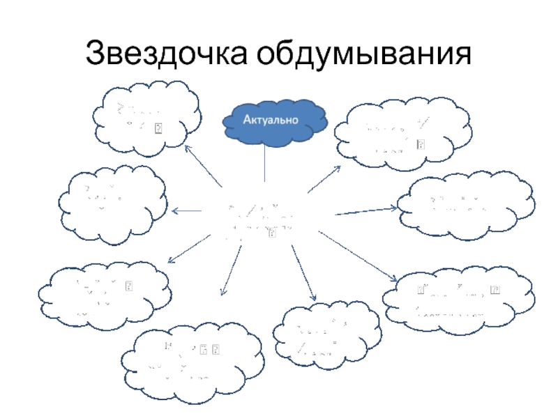 Схема обдумывания проекта по технологии