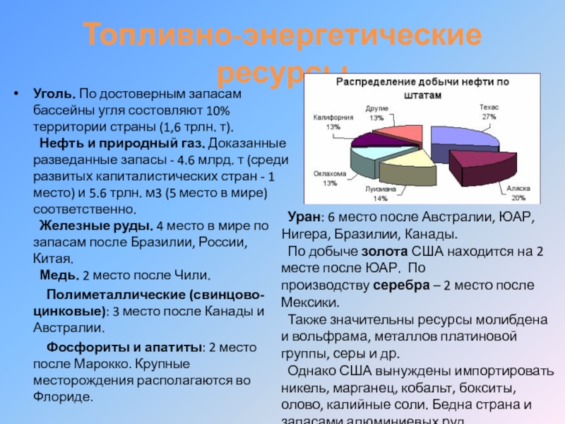 Топливно энергетические ресурсы презентация