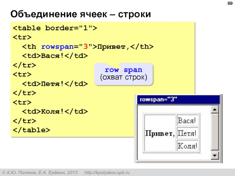 Создание строк. Объединение ячеек. Объединение строк. Объединение Столбцов в html. Как объединить строки в html.