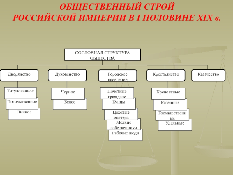 Строй российского государства