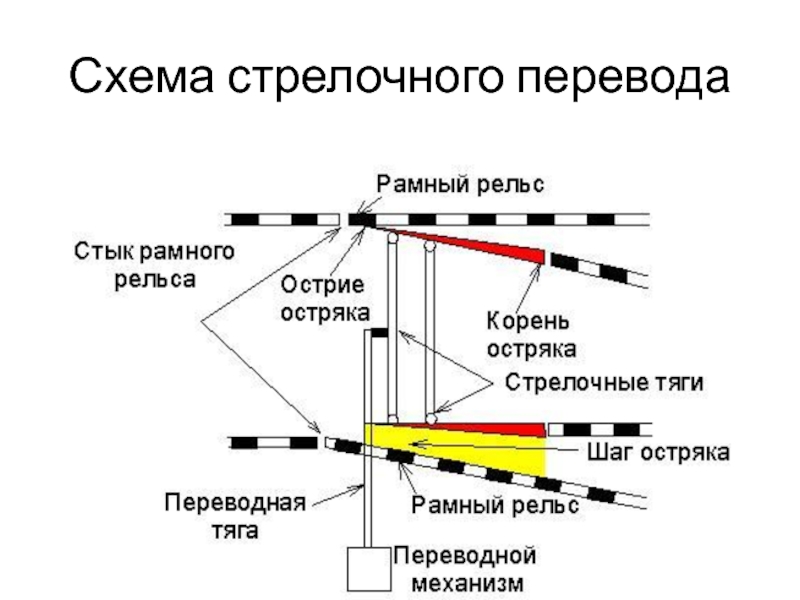 Схема железнодорожной стрелки