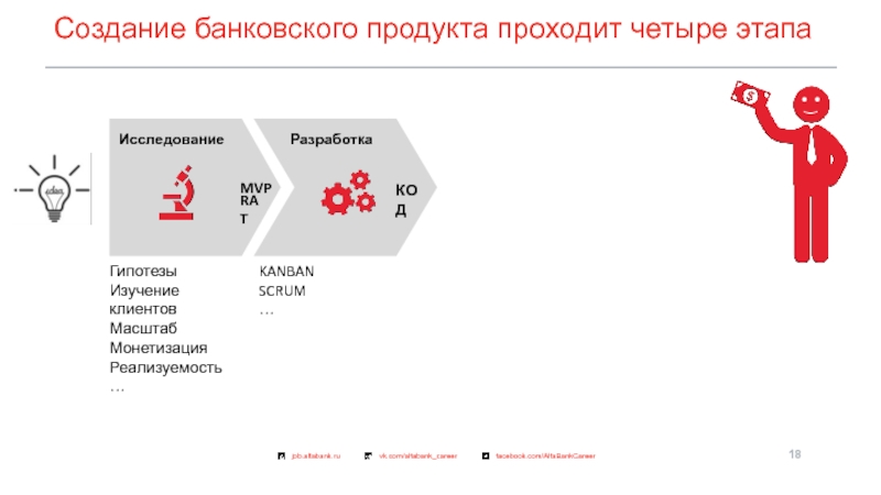 Создание 18. Создание банковского продукта. Создание нового банковского продукта. Этапы разработки банковского продукта. Банковские продукты идеи.