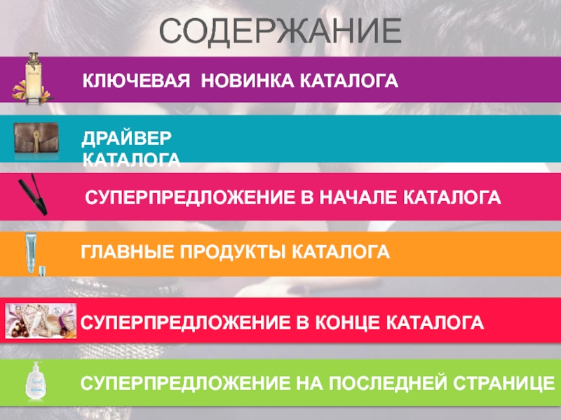 Содержание каталога. Каталог презентация. Содержание каталога по страницам.