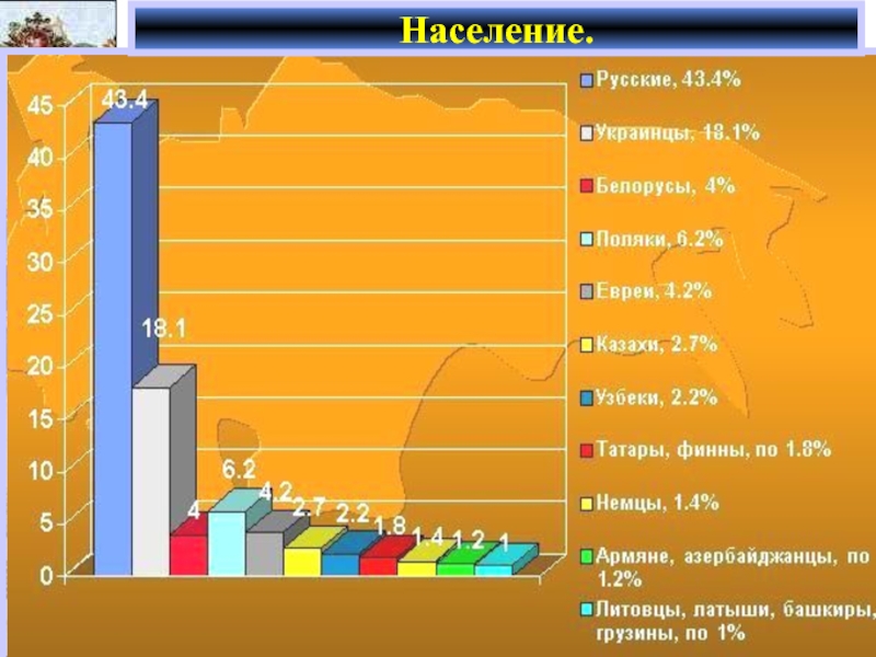 На основе этих данных составьте графики или диаграммы россия до и после петра великого