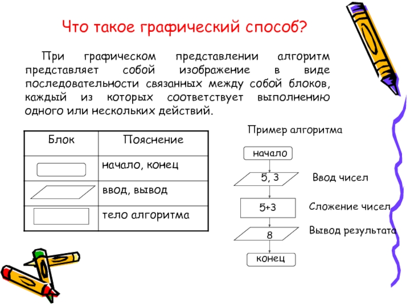 Графический способ представления алгоритма. Алгоритм и его Формальное исполнение. Графический алгоритм. Алгоритм представляет собой.