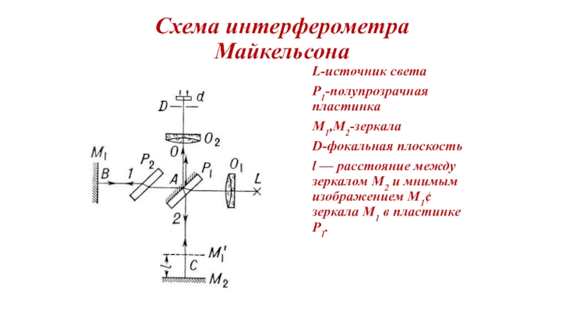 Основные схемы интерферометров