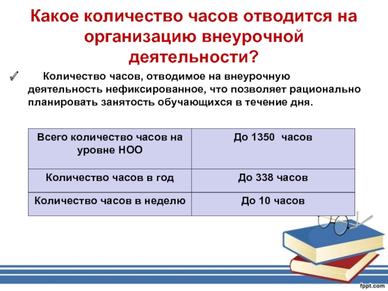 Сколько деятельности. Количество часов отводимое на организацию внеурочной деятельности. Сколько часов отводится на внеурочную деятельность. Количество часов внеурочной деятельности. Количество часов отводится на организацию внеурочной деятельности.