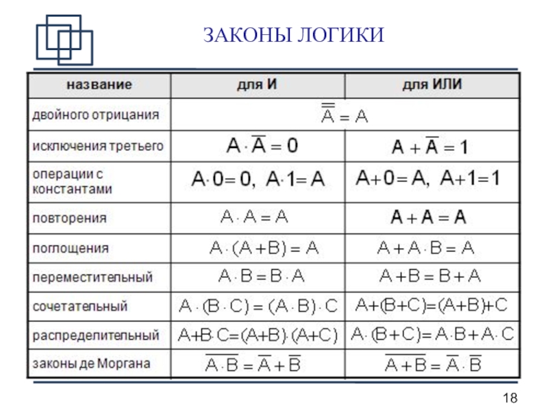 Логические законы. Законы логики. Все законы логики. Законы основы логики. Законы логики картинки.