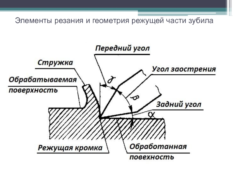 Как обозначается главный угол в плане