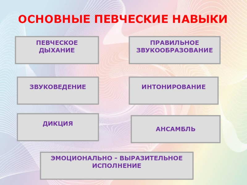 Перечисли навыки. Основные певческие навыки. Певческие навыки дошкольников. Основные певческие навыки дошкольников. Вокально певческие навыки.