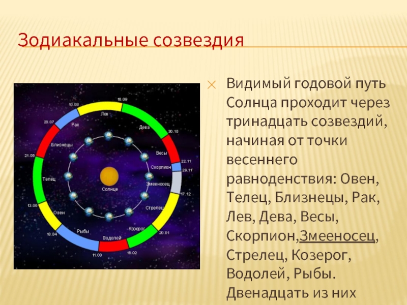 Астрономия 10 класс звезды и созвездия презентация