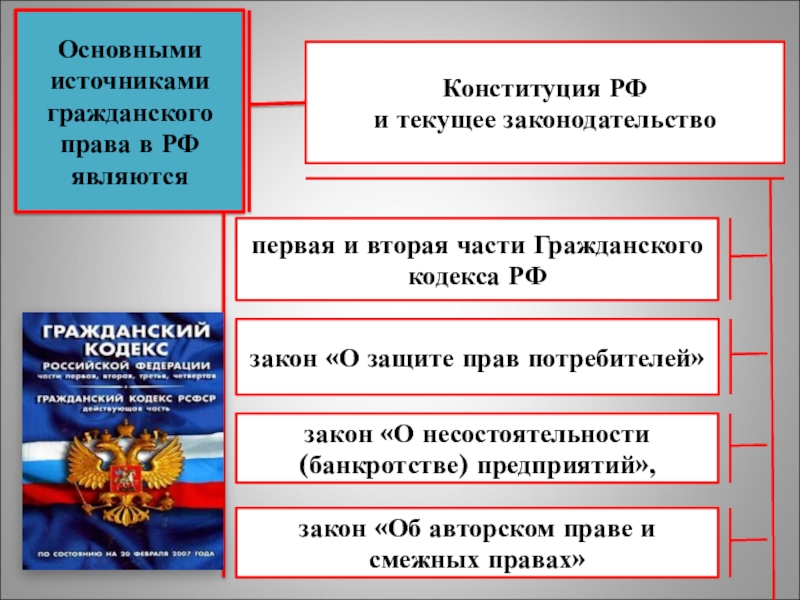 Общая часть гражданского права презентация