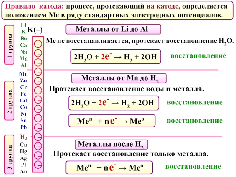 Схема генетического ряда неактивного металла na h2 nacl