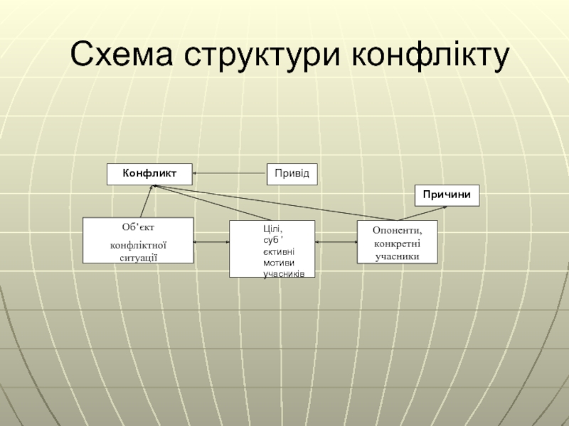 Схема структури конфлікту
