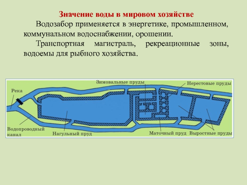 Разработка проекта водозабора подземных вод