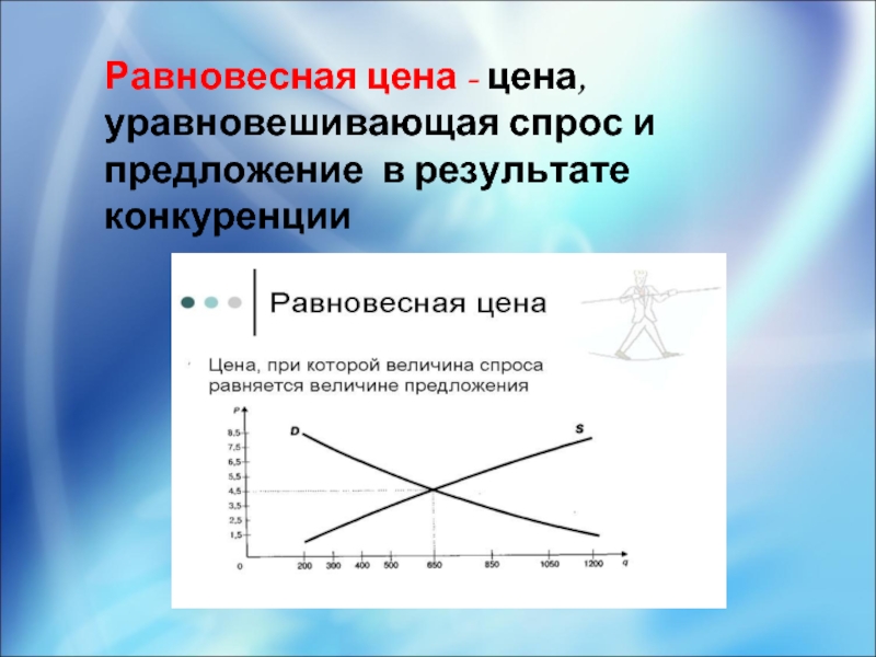 Спрос и конкуренция