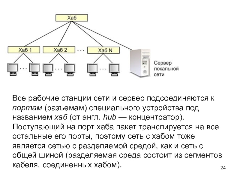 Хаб авторизация. Хаб схема подключения. Локальная сеть. Хаб для локальной сети. Сервер локальной сети.