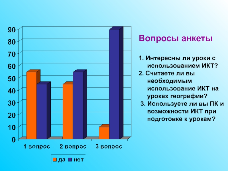 Диаграмма по географии. Диаграмма использование ИКТ. Анкетирование для школьников использование ИКТ на уроке. Таблица использования ИКТ на уроке. Диаграмма по использованию ИКТ на уроках.