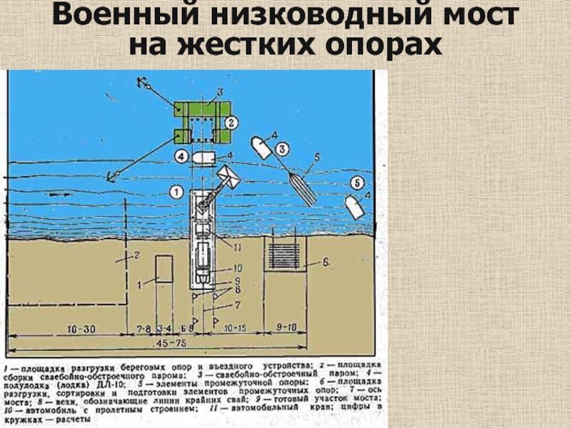 Схема низководного моста