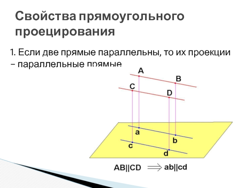 Параллельно проецирующая прямая