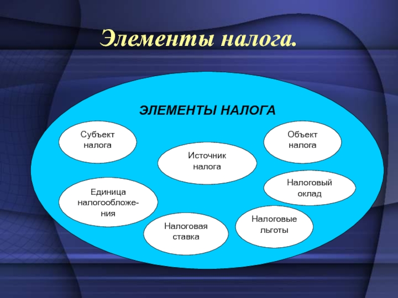 Дополнительные элементы налога