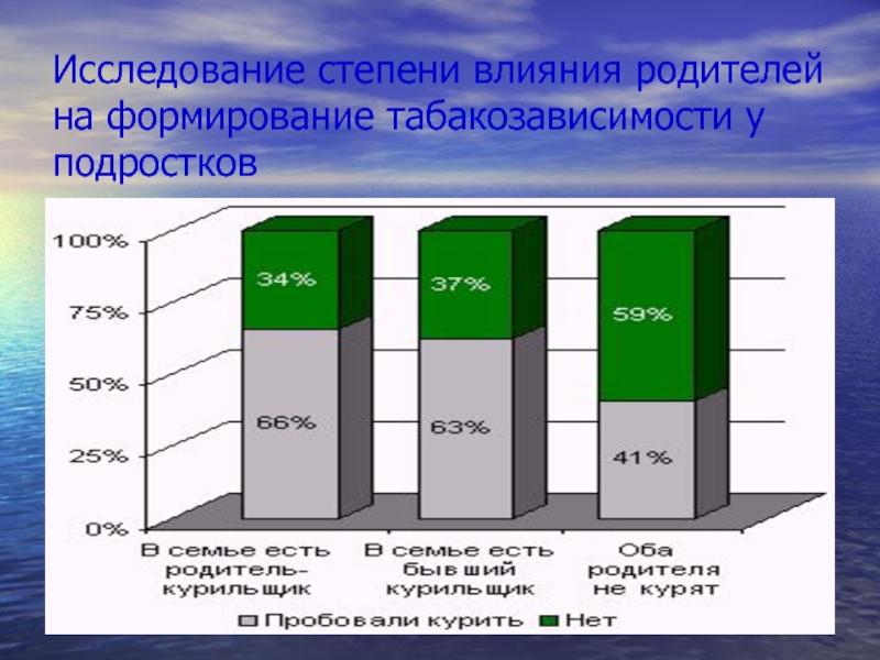 Степень изучения. Степень влияния. Оценка степени табакозависимости. Что в большей степени повлияло на окончательное решение лесника.