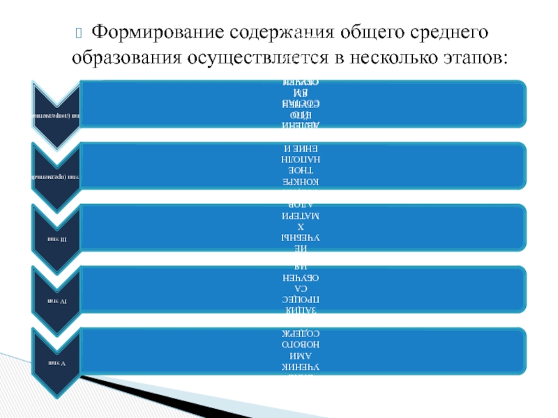 Содержание общего среднего образования