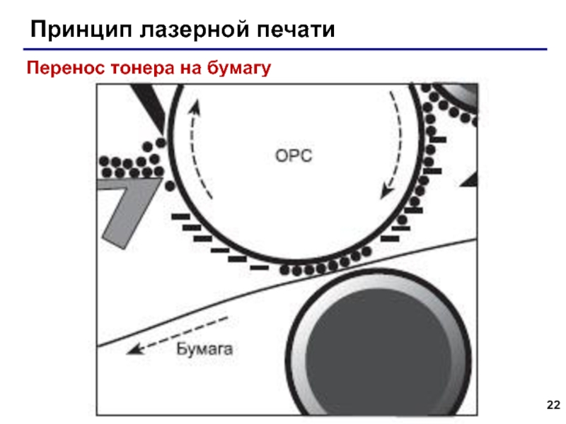 Лазерный принтер дублирует изображение на бумаге