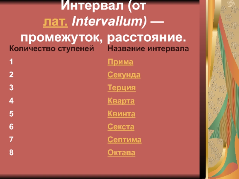 Музыкальный интервал в 6 ступеней. Интервалы в Музыке слайд. Интервалы в Музыке.