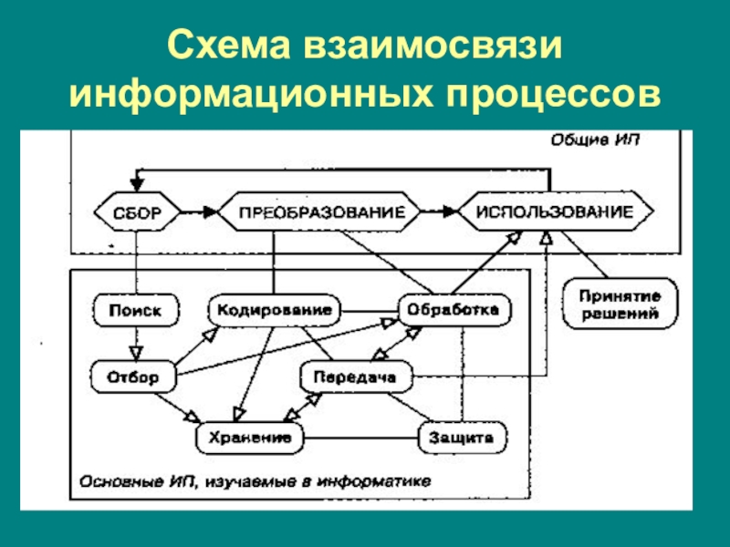 План схема информатика