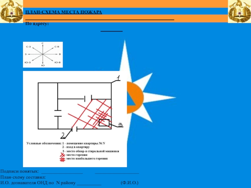 Схема места пожара