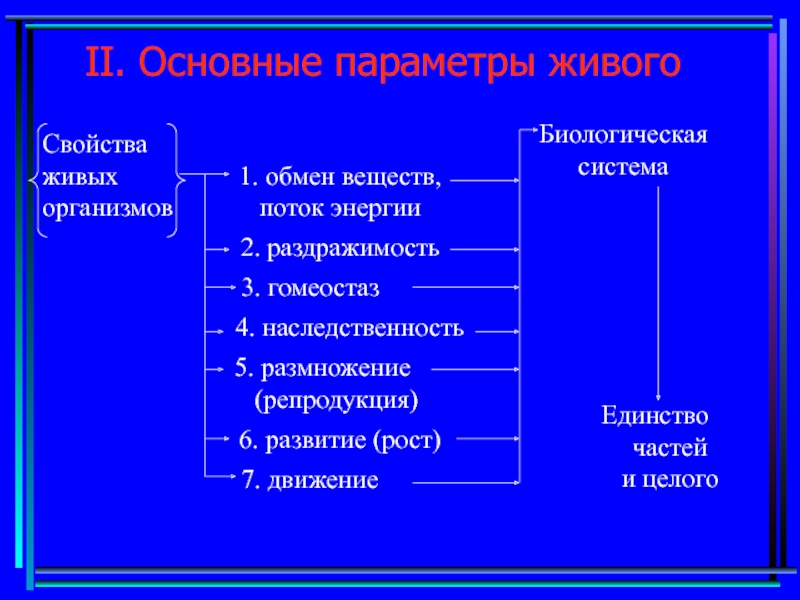 Наличие живых. Закономерности существования живого. Свойства биологических систем. Основные закономерности живого. Основные закономерности бытия.