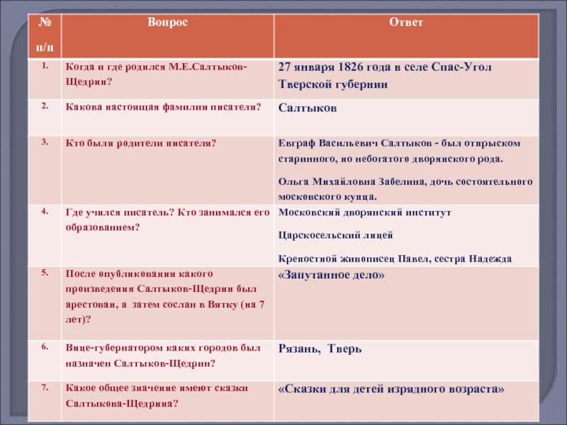 Цитатный план как мужик прокормил двух генералов прокормил